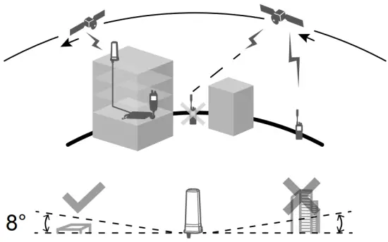 Transceiver Connection