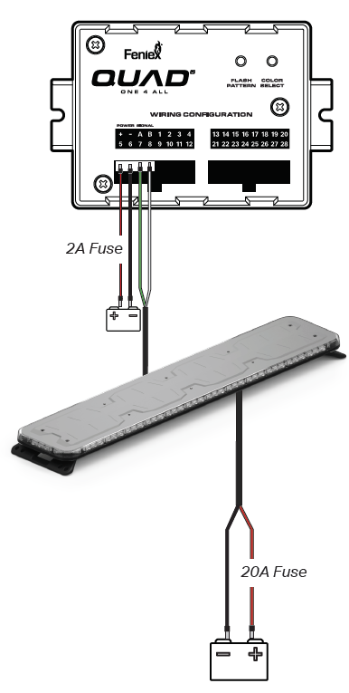 Feniex-Q-6020-Quad-60-Inch-Lightbar-fig-1