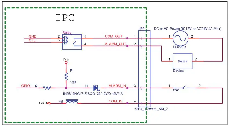 D-Link Group Temperature Screening Camera Kit - Alarm Configuration 3