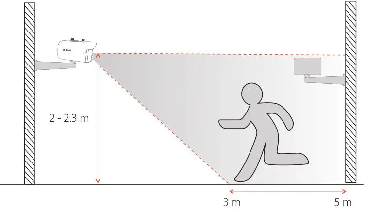 D-Link Group Temperature Screening Camera Kit - Wall Mount Configuration