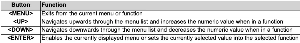 Control Panel Description