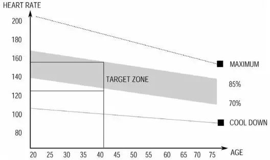 LIFESPAN Magnetic Rowing Machine - TARGET ZONE