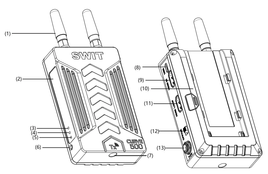 SWIT CURVE500 TX Wireless Video Transmission User Manual - Appearance Instruction