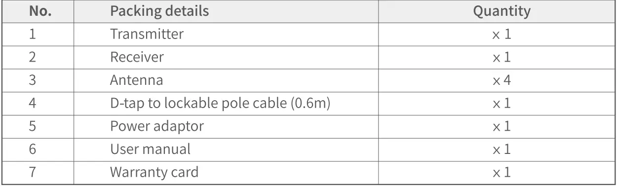 SWIT CURVE500 TX Wireless Video Transmission User Manual - Packing List