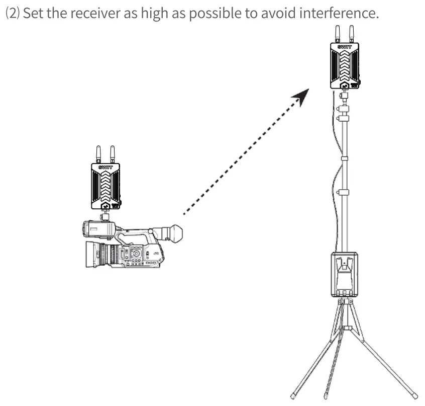 SWIT CURVE500 TX Wireless Video Transmission User Manual - Set the receiver as high as possible to avoid interference