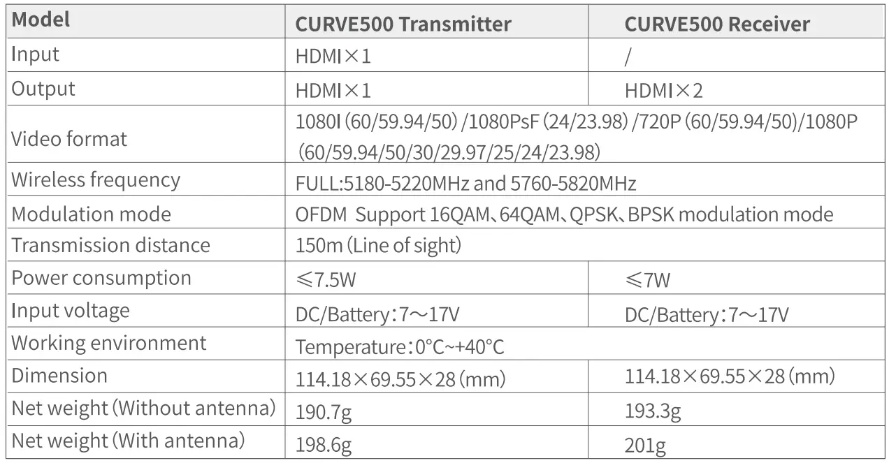 SWIT CURVE500 TX Wireless Video Transmission User Manual - Specification