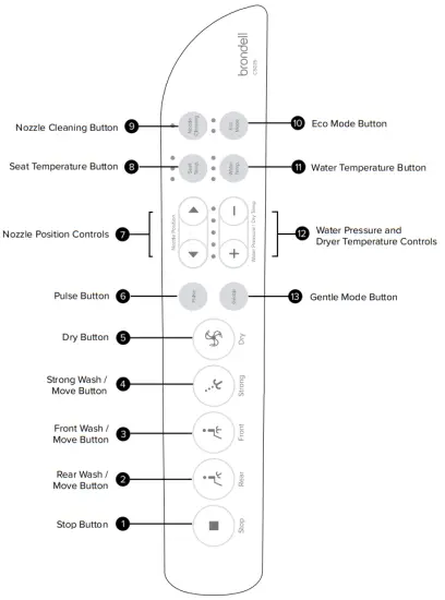brondell CSG15 Swash Advanced Bidet Seat - Control Panel