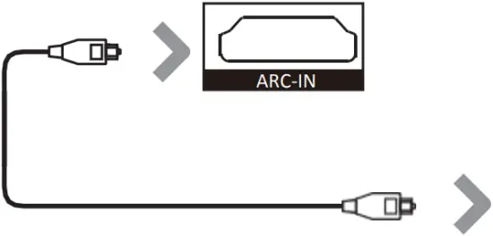 GGsingGO GS-SB61 - Using ARC Input 1