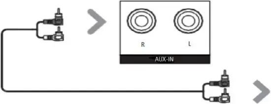 GGsingGO GS-SB61 - Using AUX IN Cable 1