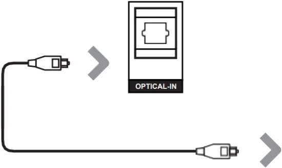 GGsingGO GS-SB61 - Using Optical Input 1