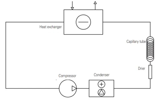 Refrigeration circuit diagram
