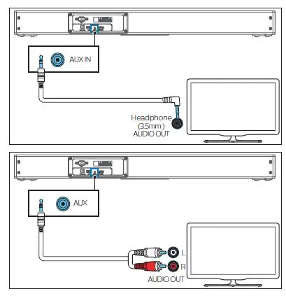 PHILIPS TAB5706 5000 Series Soundbar 2.1 With Built-in Subwoofer fig 11