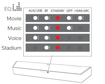 PHILIPS TAB5706 5000 Series Soundbar 2.1 With Built-in Subwoofer fig 13
