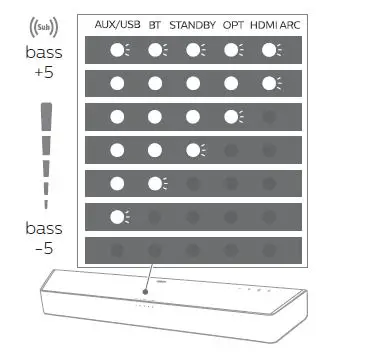 PHILIPS TAB5706 5000 Series Soundbar 2.1 With Built-in Subwoofer fig 14