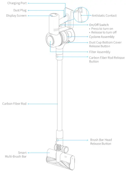 dreame V12 Pro Cordless Stick Vacuum - Component Names