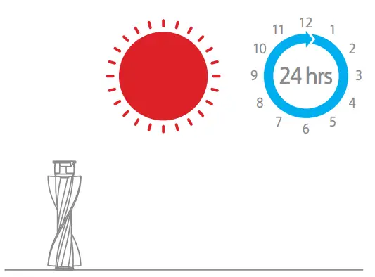 dreame V12 Pro Cordless Stick Vacuum - Stand the mini roller