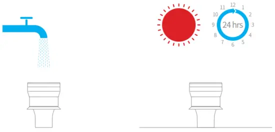 dreame V12 Pro Cordless Stick Vacuum - ventilated or cool