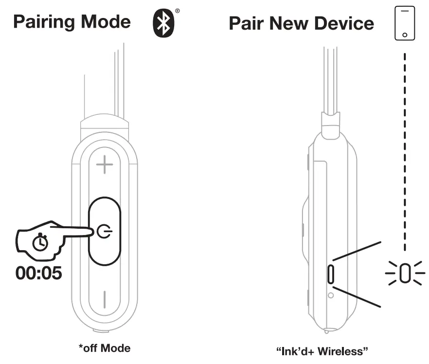 Skullcandy SCS2IKW-J509 Ink'd Wireless - FIG