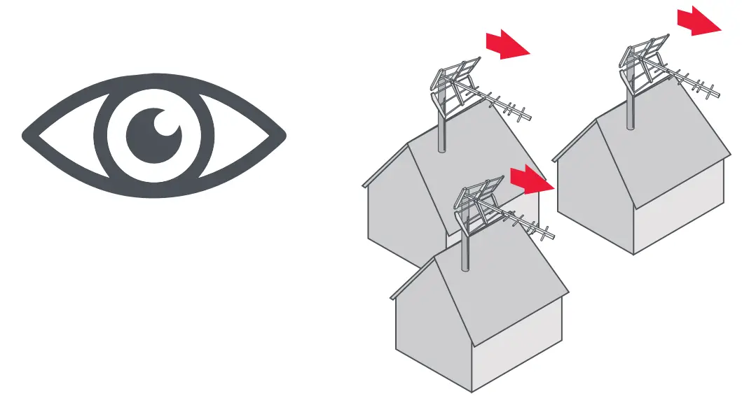ONE FOR ALL SV9421 Active Planar Antenna Indoor Amplification - fig 1