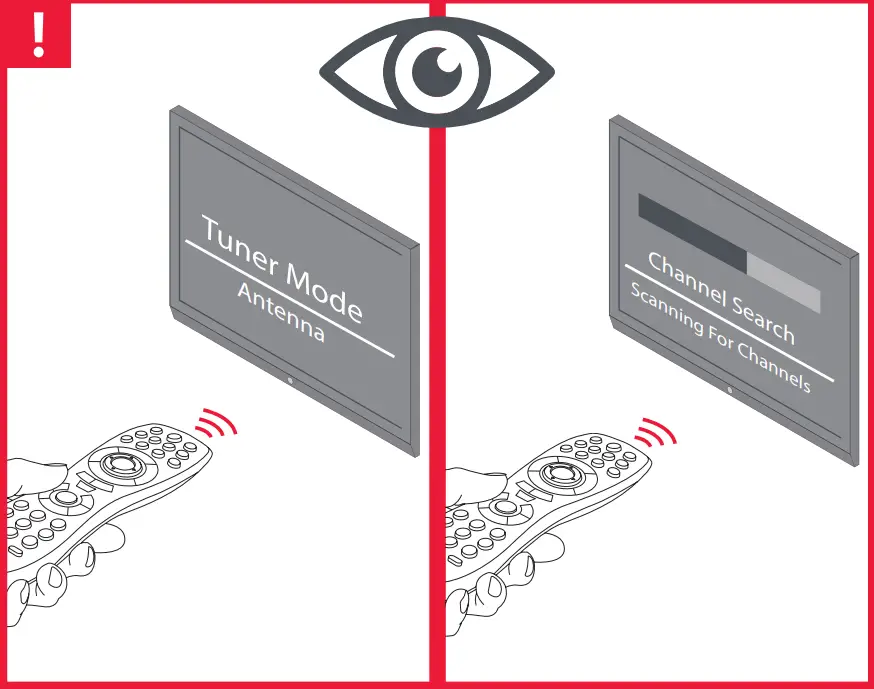 ONE FOR ALL SV9421 Active Planar Antenna Indoor Amplification - fig 3