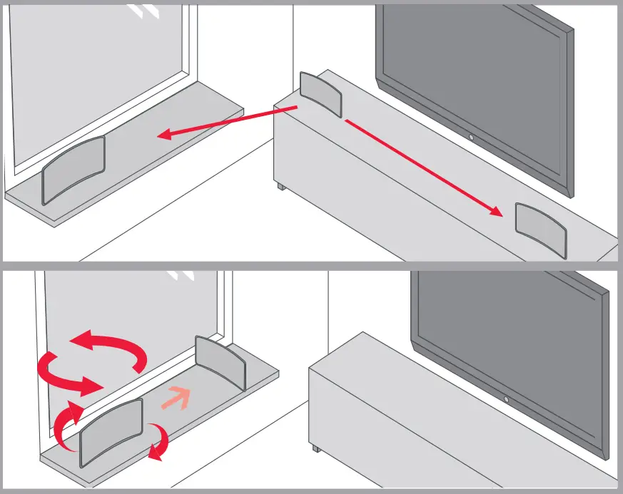 ONE FOR ALL SV9421 Active Planar Antenna Indoor Amplification - fig 4