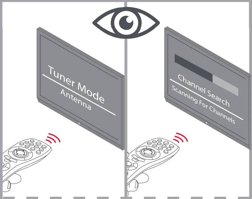 ONE FOR ALL SV9421 Active Planar Antenna Indoor Amplification - fig 6
