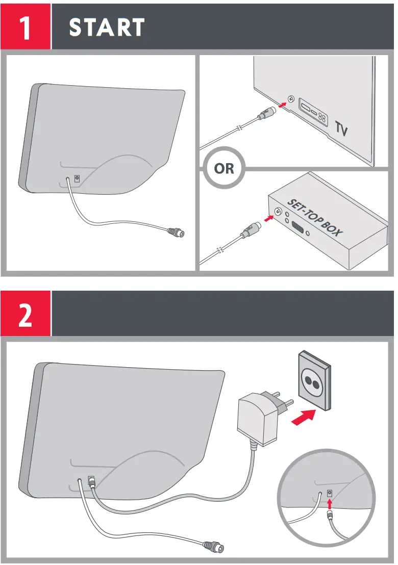 ONE FOR ALL SV9421 Active Planar Antenna Indoor Amplification - fig