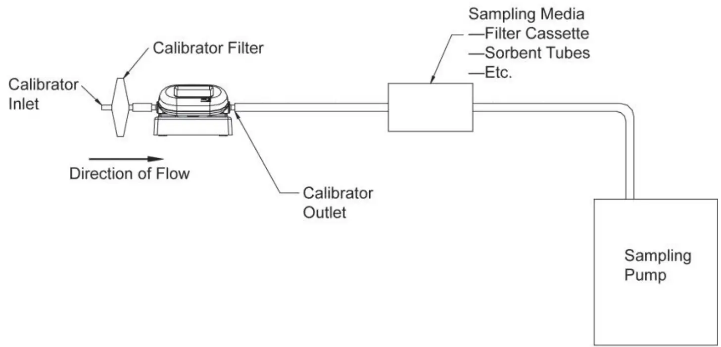 TSI 4146 Primary Calibrators - fig 6