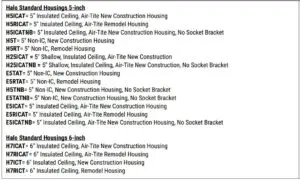 Fig 1 Housing Compatibility