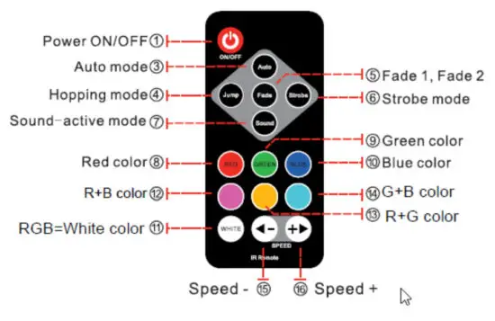 digitech SL 3515 Rechargeable LED PAR Light - Remote Control