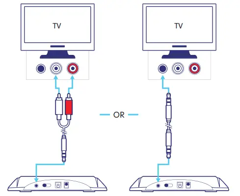 Installation using ANALOG Outputs