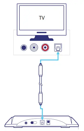 Installation using DIGITAL Outputs