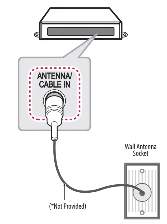 LG STB 6500 GA Pro Centric Smart Set Top Box - Adapter connection 1