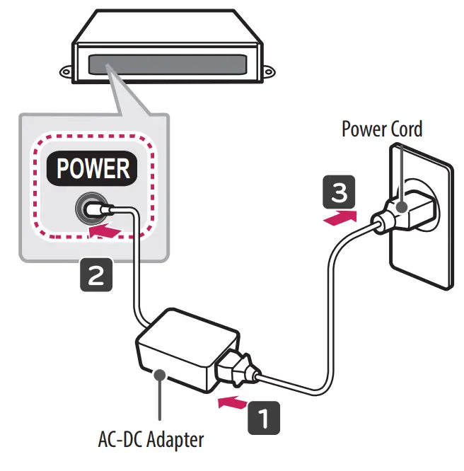 LG STB 6500 GA Pro Centric Smart Set Top Box - Adapter connection