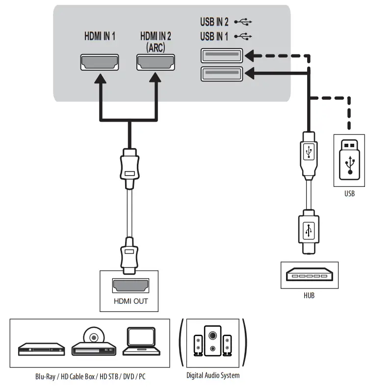 LG STB 6500 GA Pro Centric Smart Set Top Box - Front