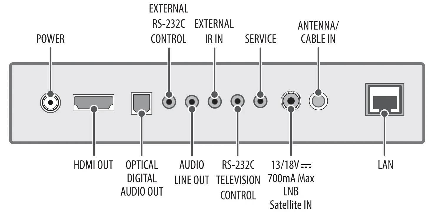 LG STB 6500 GA Pro Centric Smart Set Top Box - Rear panel