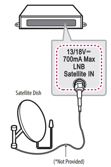 LG STB 6500 GA Pro Centric Smart Set Top Box - Satellite dish connection