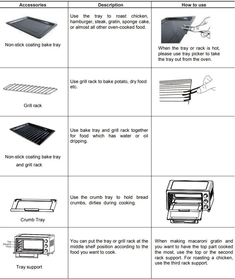 Using the Accessories