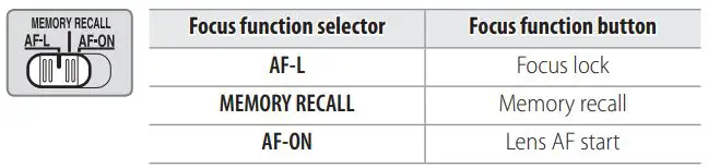 Nikon AF-S NIKKOR 180-400mm f 4E TC1.4 FL ED VR User Manual - Focus Function Buttons and Selector
