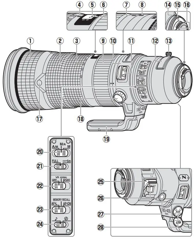 Nikon AF-S NIKKOR 180-400mm f 4E TC1.4 FL ED VR User Manual - Product Overview