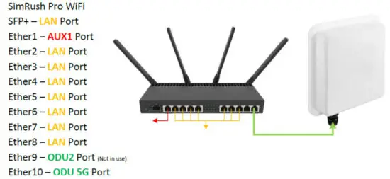 SimRush ODU 5G Outdoor Unit - figure 16