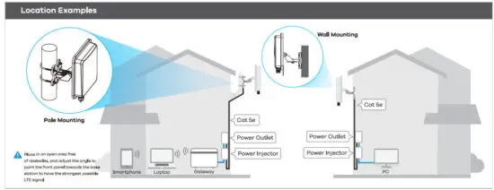 SimRush ODU 5G Outdoor Unit - figure 6