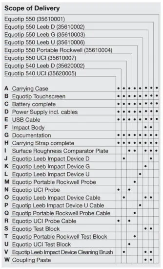 proceq 54257 Equotip 2 Portable Hardness Tester - Table