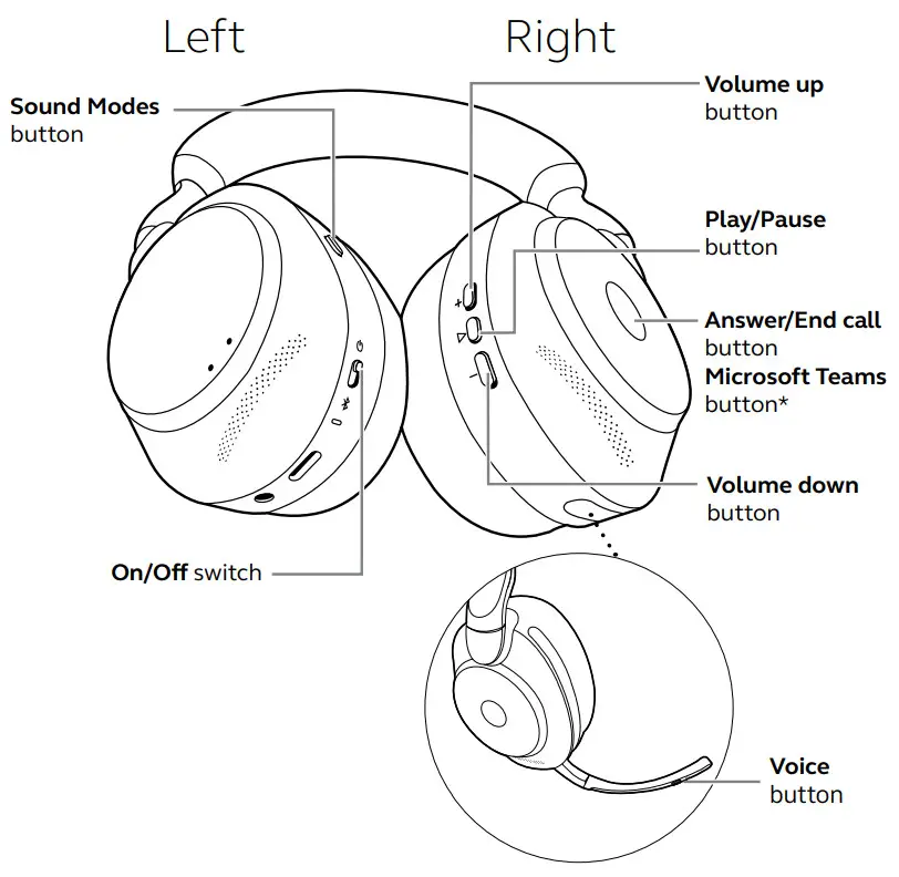 Jabra EVOLVE2 85 100% VoIP Headset - How to use
