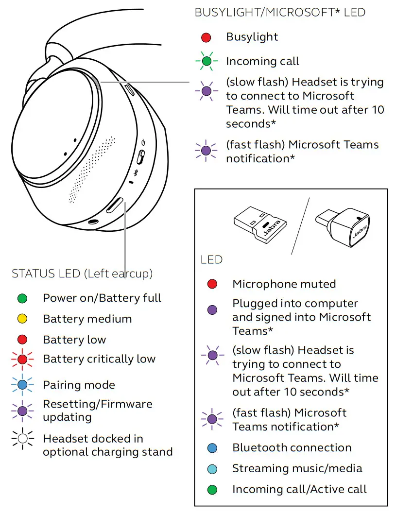 Jabra EVOLVE2 85 100% VoIP Headset - LEDs mean