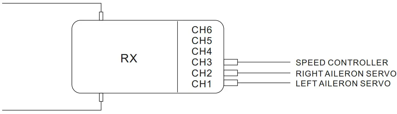 HORNET RC Plane - Connect the left servo to CH1