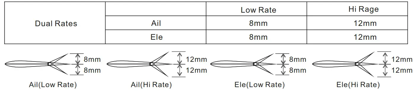 HORNET RC Plane - LiPo charging instructions