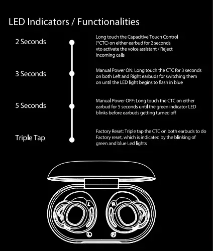 Buttons and Indicators