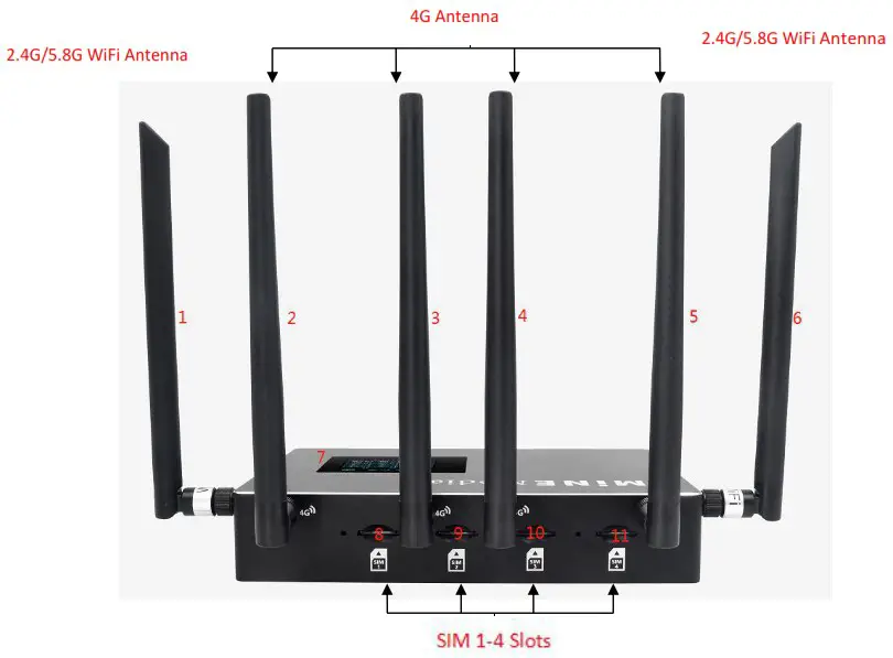 mine media M4 4g LTE Bonding Router - Product Interface Description