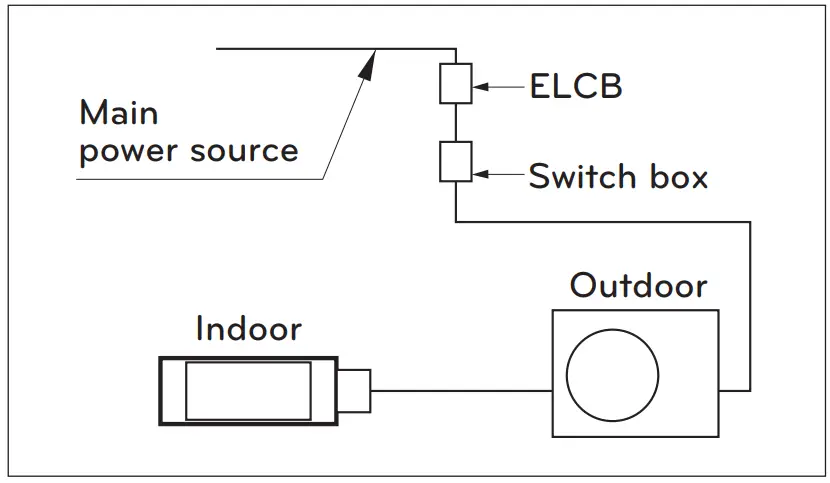 LG A2UQ18GFD0 Multi Unit Outdoor Air Conditioner - Copper pipe 2